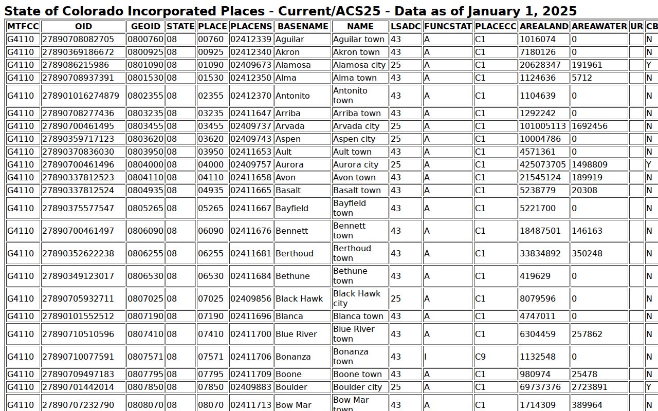 Incorporated towns linked to Sedgwick County court docket pages